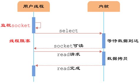 Python TCP编程 - 简书