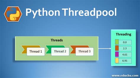 Python Threadpool Fundamentals of Python Threadpool - EduCBA