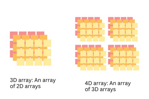 Python advanced.  Although Python does not have a native 1D array type, lists se...
