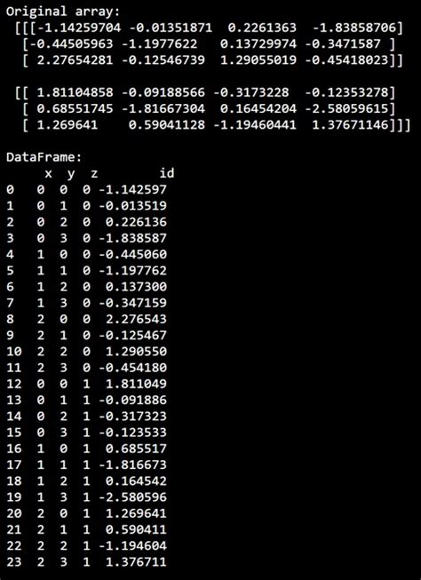 Python array of coordinates.  The value of the input at those coordinates is determi...