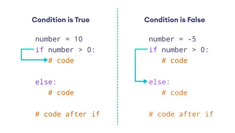 Python asx data.  If condition evaluates to True, the body of the if statement is executed. ...