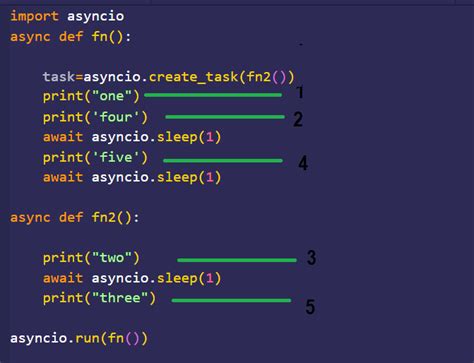 Python async decorator.  I didn't used async/await for decorator but when i ...