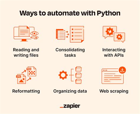 Python automation scripts.  If you have a specific idea, you can message me before placing ...