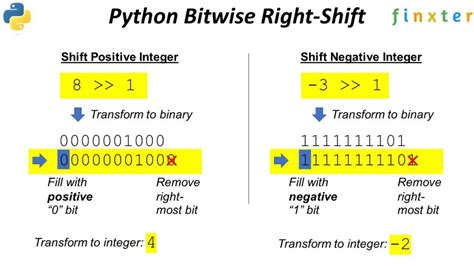 Python bit shift.  Sep 29, 2021 · Learn how to use bitwise shift operators to...
