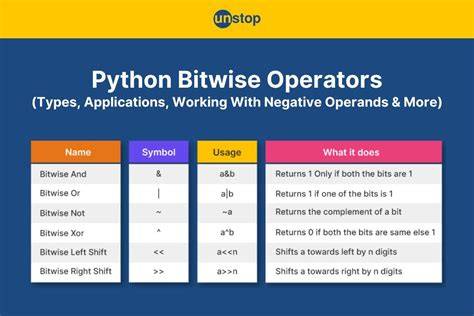 Python bitfields.  Within the class body, use the bitfield() function for ...