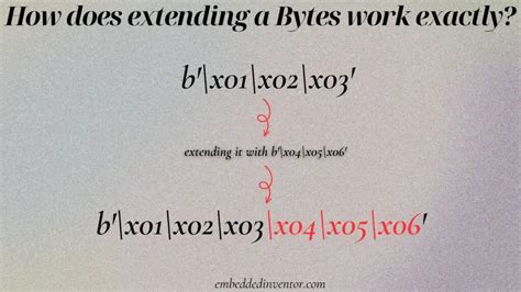 Python bytes syntax.  See also 6.  The implementation will allocate more ...