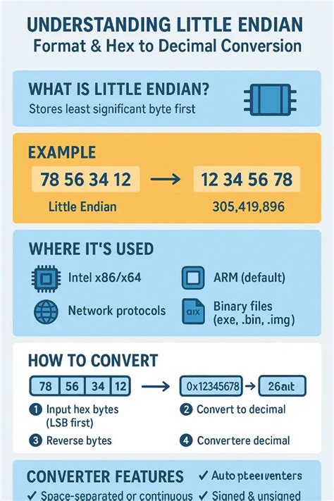 Python bytes to hex little endian. , the most significant hex I am reading a file and ...