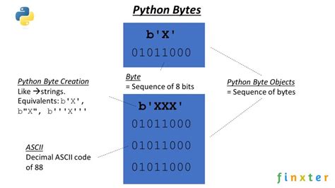 Python bytes to int.  How can I turn that into a bytes object that would look like b'\x55\...