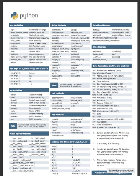 Python cheat sheet. Dec 2, 2022 · Use this Python Syntax cheat sheet to troubleshoot errors and remember their common causes. Learn online and earn valuable credentials from top universities like Yale, Michigan, Stanford, and leading companies like Google and IBM. 