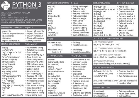 Python cheat sheet functions and guides. Carlos Grande