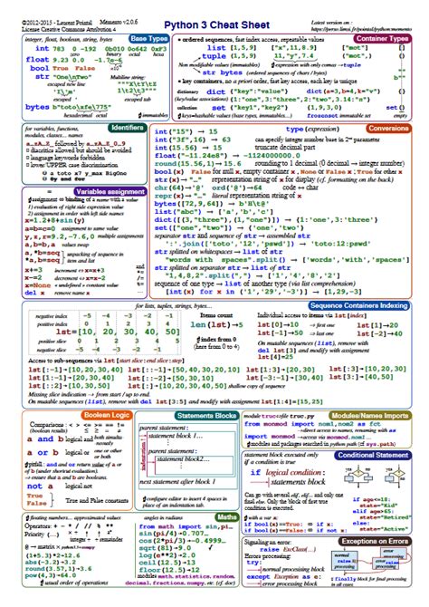 Python cheat sheet r/programmingspace