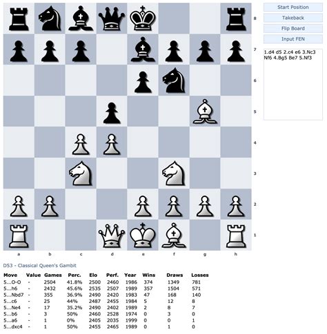 Python chess uci.  It implements the UCI (Universal Chess Interface) protocol and...