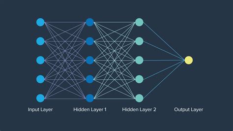 Python classification model example.  Perfect guide for beginners in General ex...