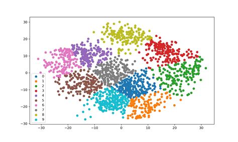 Python clustering.  Sep 27, 2024 · Performing the K-means clustering algorithm in Python is st...