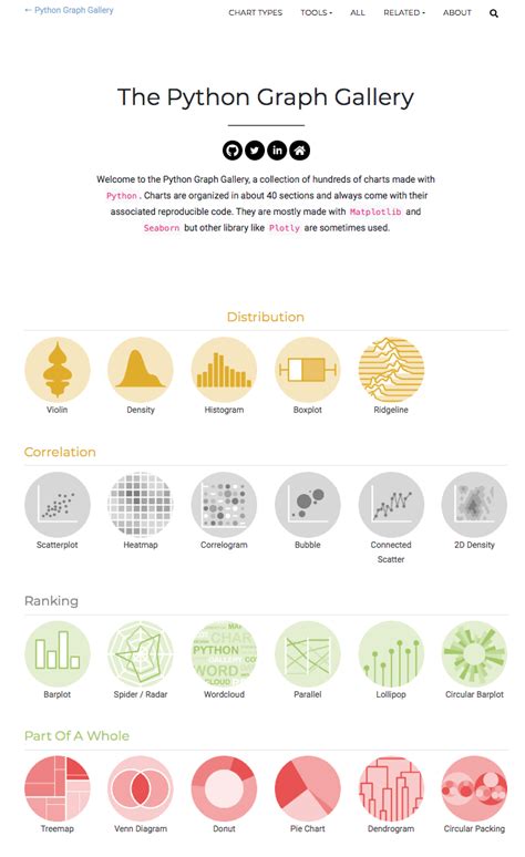 Python code to diagram online.  👋 The Python Graph Gallery is a collection of...