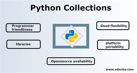 Python collections example.  List in Python are ordered and have a definit...