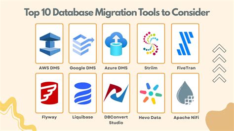 Python database migration tools.  Feb 10, 2026 · A database migration tool for SQLAlchemy. ...