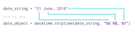 Python datetime strptime nanoseconds. 123456789). datetime object. strptime to create a Date...