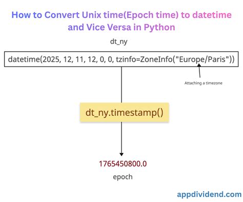 Python datetime to seconds since epoch. array, etc.  Understanding Unix Timestamps (Epoch Time...