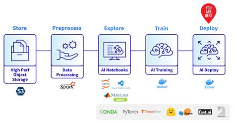 Python edit html table.  Build and deploy software collaboratively with the power of AI wit...