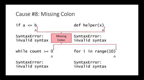Python error "invalid syntax" and "name (...) can be undefined" Stack
