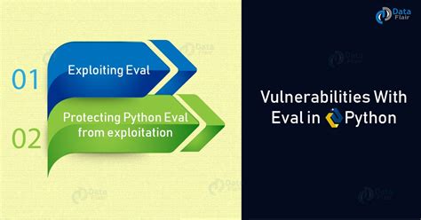 Python eval vulnerability.  The only input function in Python 3, input (), behaves in the sam...