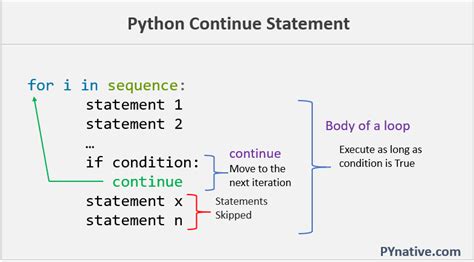 Python exception continue for loop.  Since is for comparing objects and since in ...