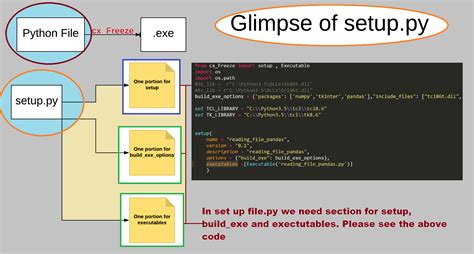 Python exe to py. py yourFileName. py file in it.  The steps A comprehensive g...