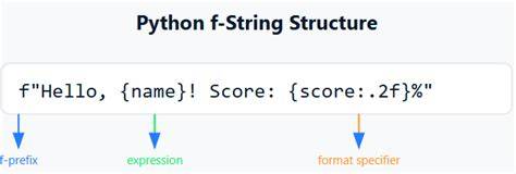 Python f string bytes.  For example, given @Jean-FrançoisFabre: Strings are utf-8 by...