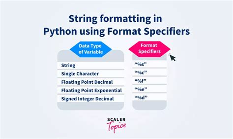 Python f string format specifiers.  Supports multiple SQL dialects, dynamic string templates (P...
