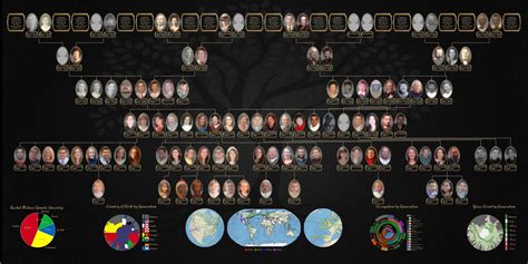 Python family tree program. .  FamilySearch.  Customizable visuals (font, canvas s...