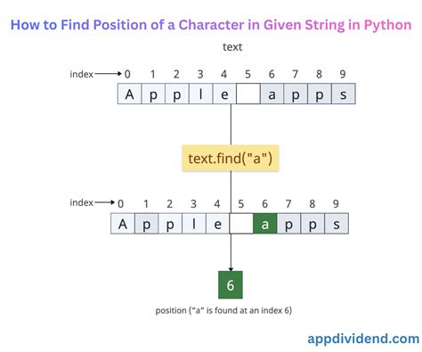 Python find character position in string.  Anchors are a When you're working with...