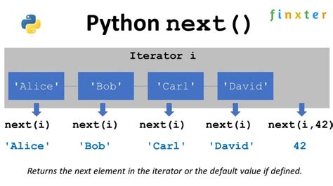 Python find next.  Discover how to effectively use the next function to retrieve...
