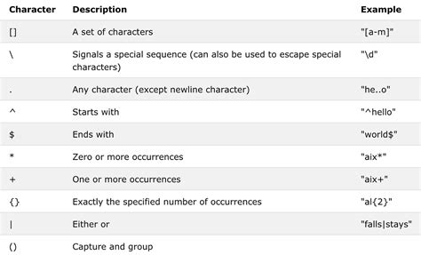 Python find regex.  Aug 14, 2025 · A Regular Expression or RegEx is a special sequence of...