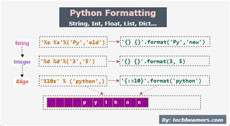 Python format String Function