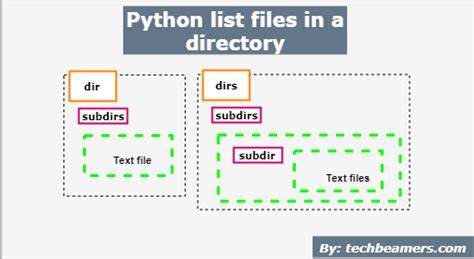 Python get folders in directory.  To list all directories in a given folder in Python, ...