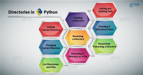 Python get list of files in directory with full path.  This blog post will de...