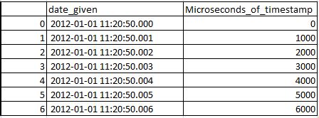Python get microseconds.  Dec 28, 2025 · This guide will walk you through everything you need ...