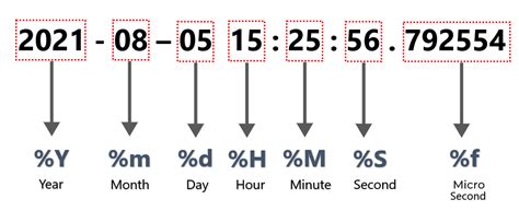 Python get microseconds.  In order to print hour, minute and microseconds we need to use I've be...