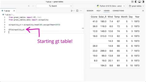Python great tables.  Learn how to create visually appealing and customiz...