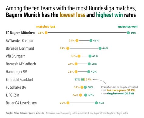 Python highlight text.  With matplotlib, you can create annotations to highlight specific part...