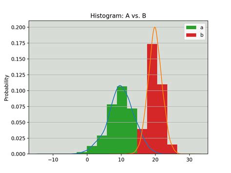 Python histogram curve plot. .  <a href=https://empower-health-cms.cierra.dev/assets/images/puj...