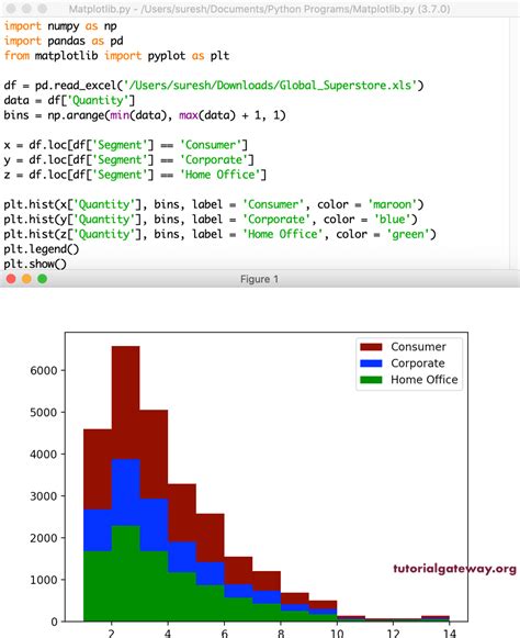 Python histograme color - Code Camp 9