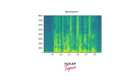 Python karaoke.  audio music pytorch source spectrogram karaoke instrumental v...