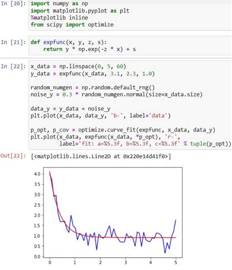 Python least squares fit numpy.  It uses the iterative procedure scipy. 767 Using t...