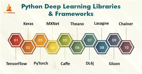 Python libraries for deep learning.  Which Python libraries are shaping deep...