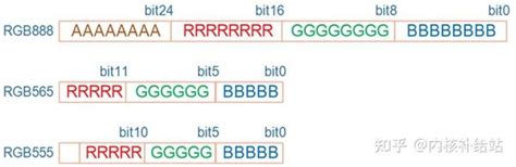 Python linux framebuffer.  fill_rect(x, y, width, height, color) Draw a rectangle...