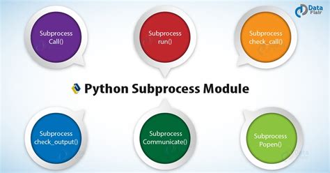Python linux.  Subprocess - Subprocess is a module in Python that allows us to start ne...