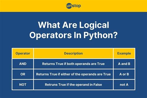 Python list cannot be indexed state true or false.  The logical operators (like in ...