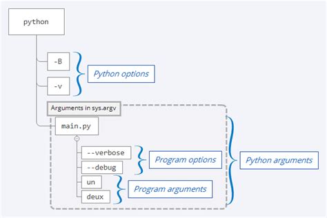 Python list command line arguments.  The "nargs" stands for &quot...